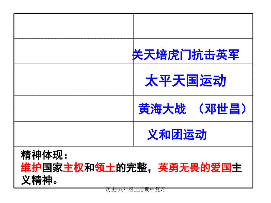 最新历史八年级上册期中复习_第4页