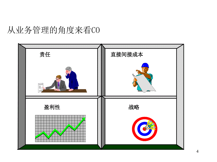 SAP成本会计培训_第4页