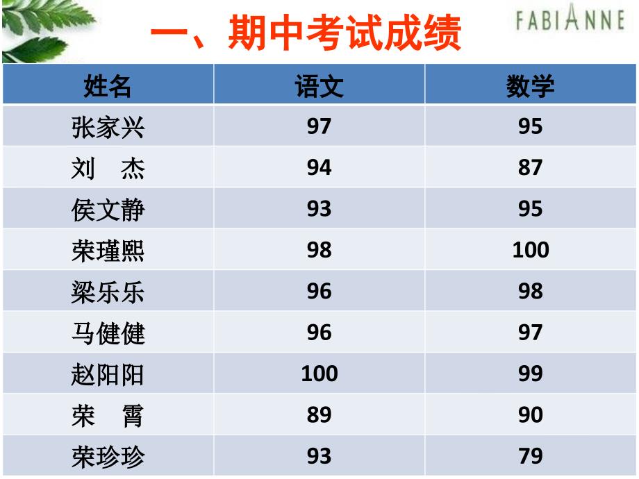 小学二年级家长会课件_第4页