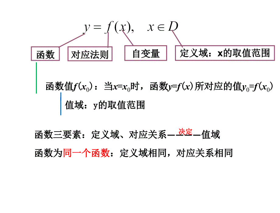 3.0-第三章函数复习课_第2页