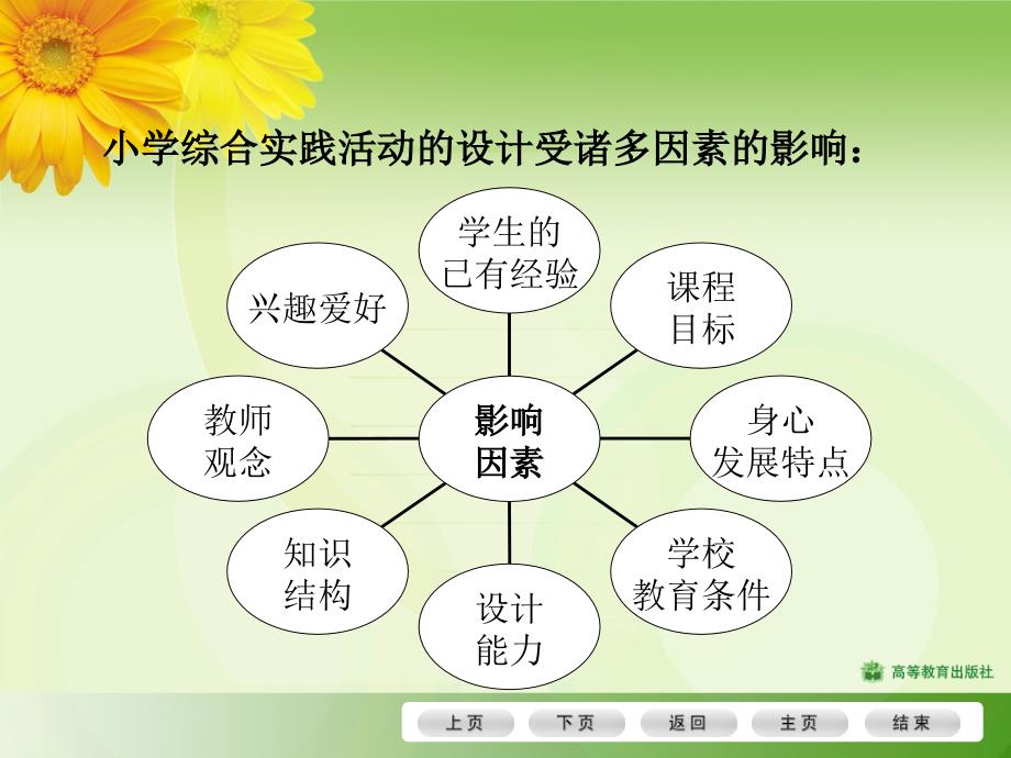 小学综合实践活动设计的原则_第4页