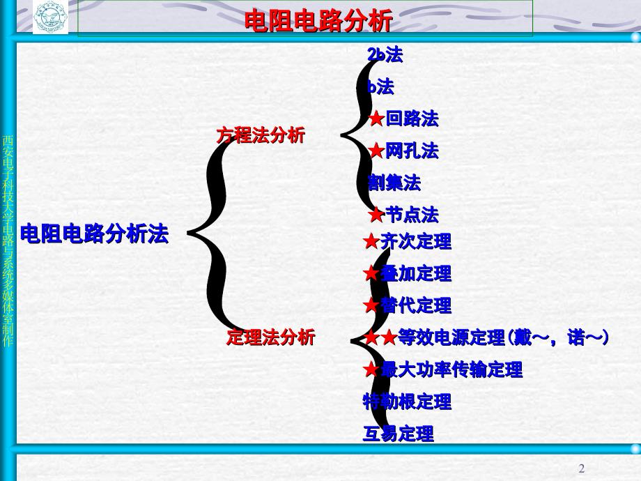 叠加齐次替代定理.PPT_第2页