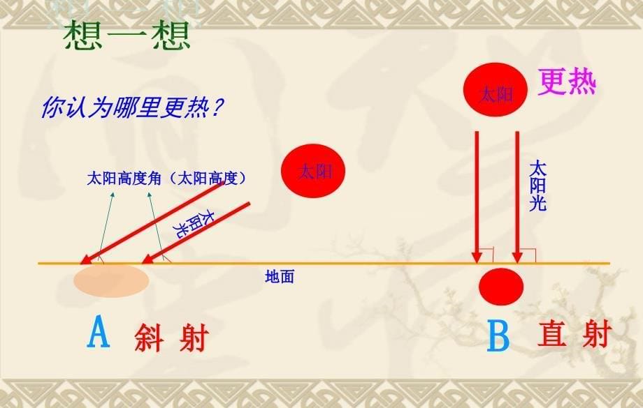 山东省单县希望初级中学湘教版七年级地理上册课件43影响气候的主要因素湘教版_第5页