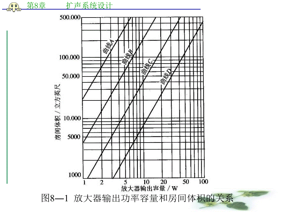 第8章扩声系统设计现代音响与调音技术教学课件_第4页