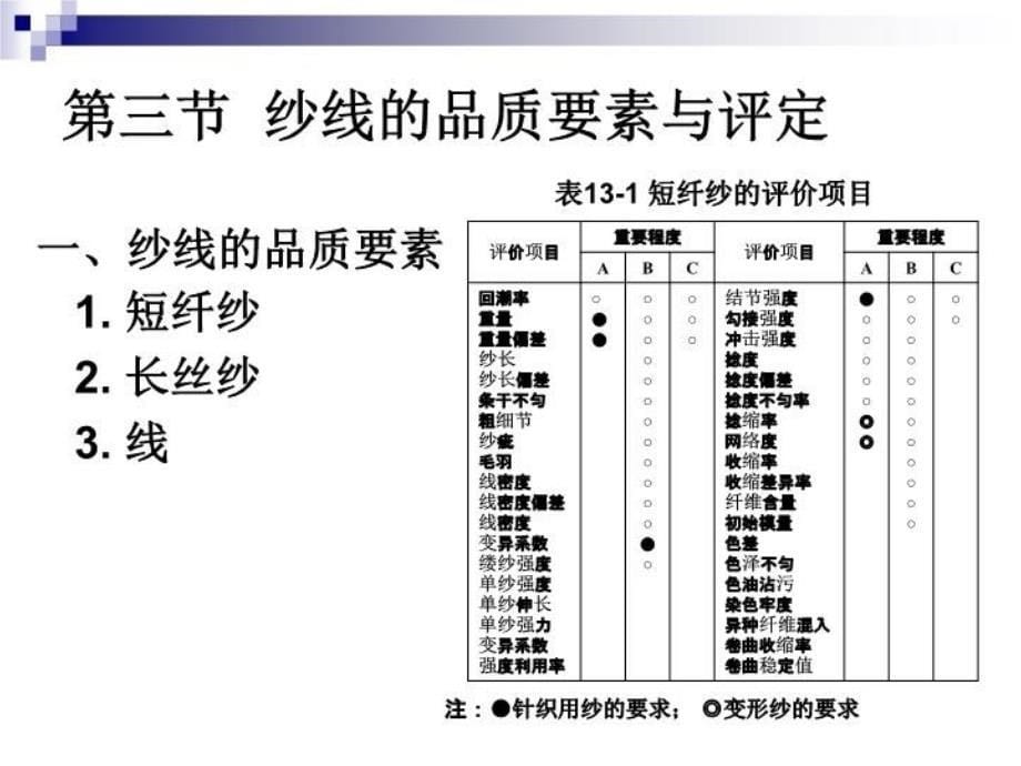 最新十三章纱线加工能与品质评定ppt课件_第5页