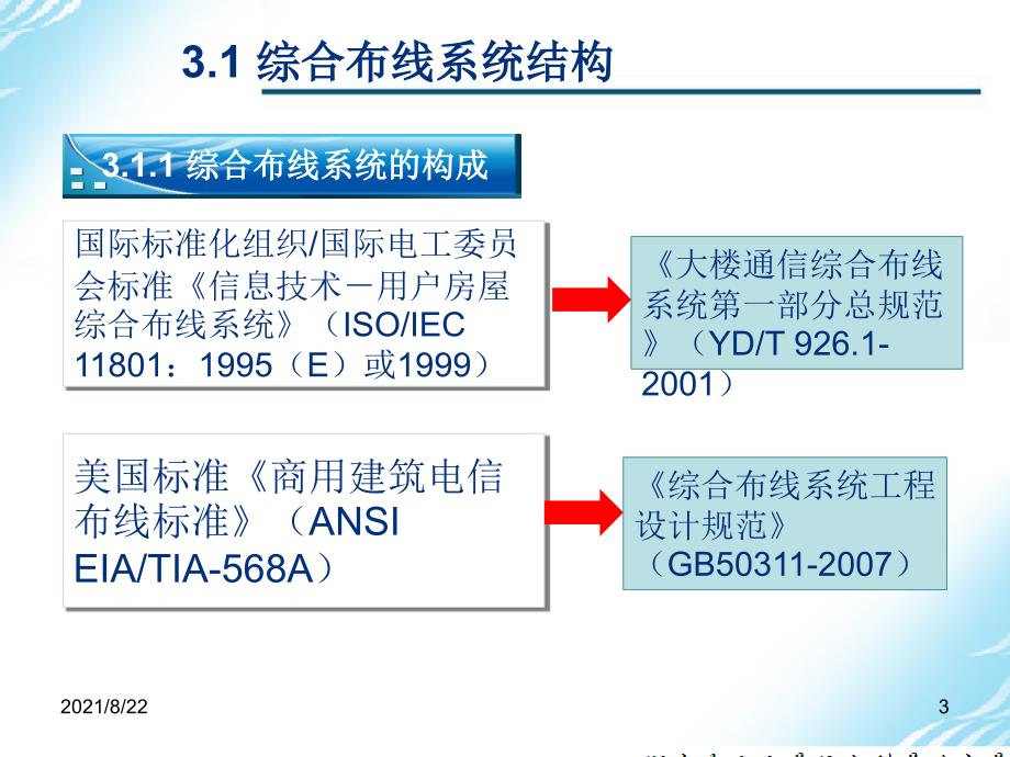 综合布线系统设计基础推荐课件_第3页