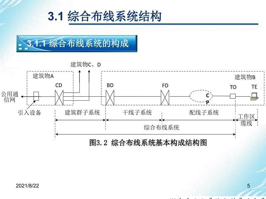 综合布线系统设计基础推荐课件_第5页