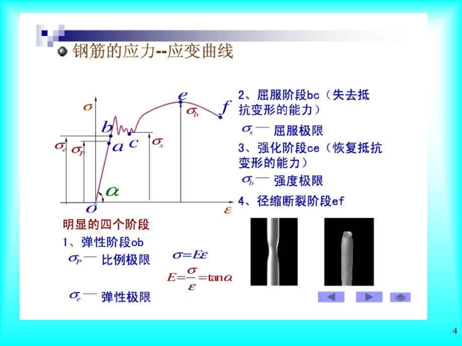 钢筋常识ppt课件_第4页