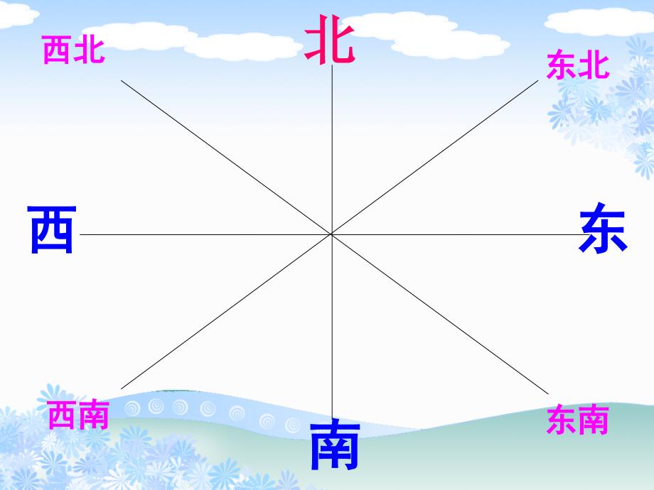 张艳莉《辨认方向》课件PPT版_第4页