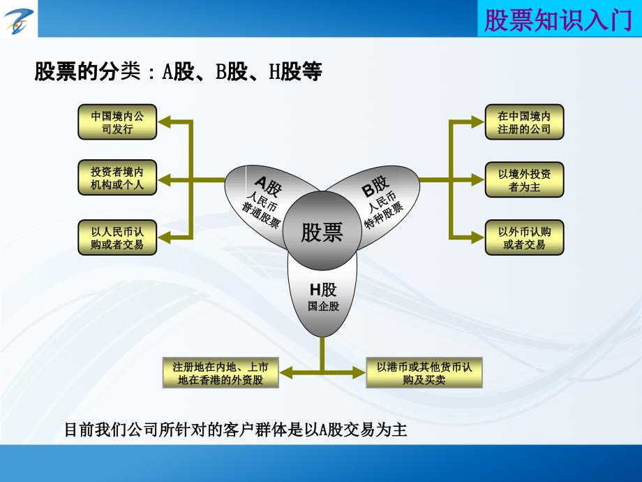 股票基础知识常用术语_第4页