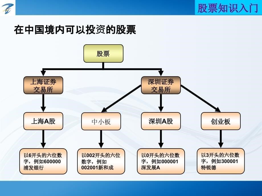 股票基础知识常用术语_第5页