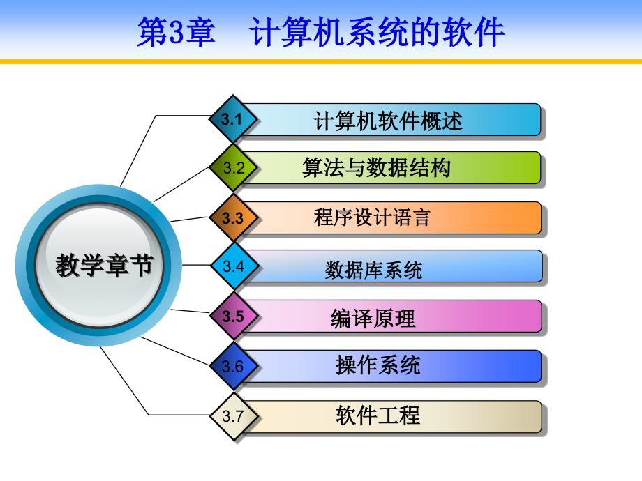 第3章计算机系统的软件_第2页