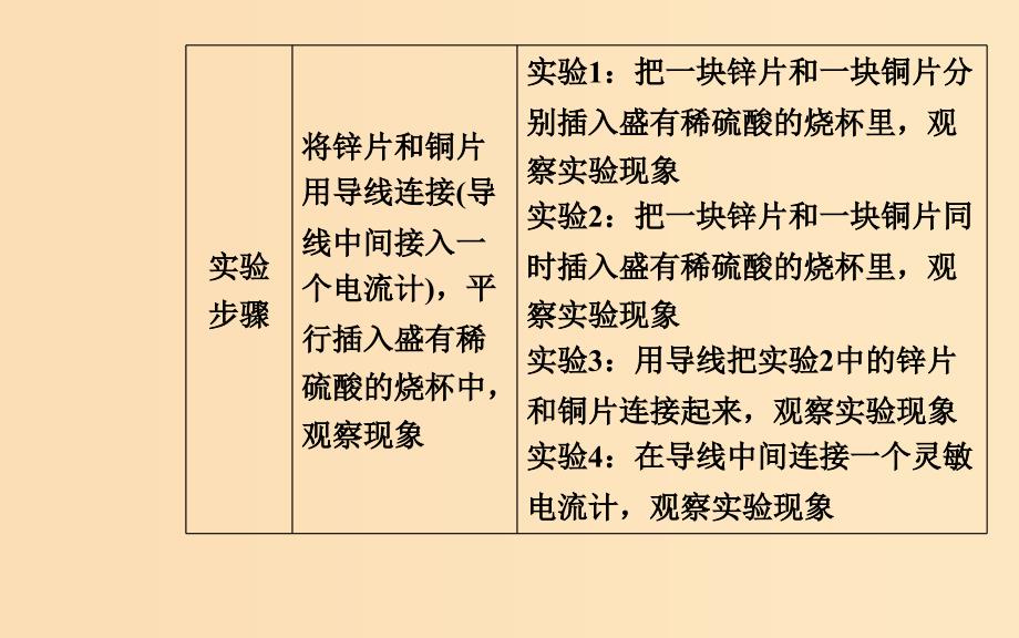 2018-2019学年高中化学第二章化学反应与能量章末系统总结课件新人教版必修2 .ppt_第4页