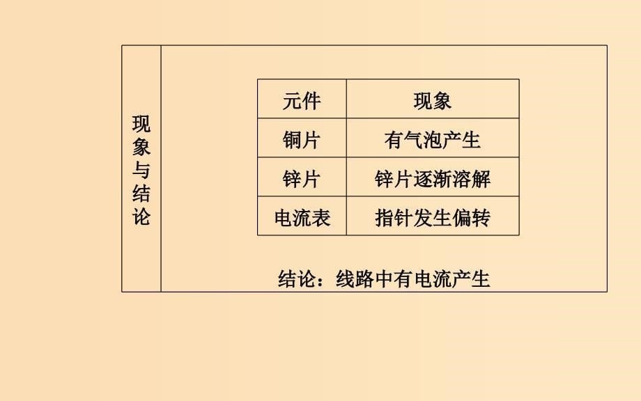 2018-2019学年高中化学第二章化学反应与能量章末系统总结课件新人教版必修2 .ppt_第5页