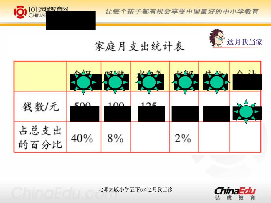 北师大版小学五下6.4这月我当家_第2页