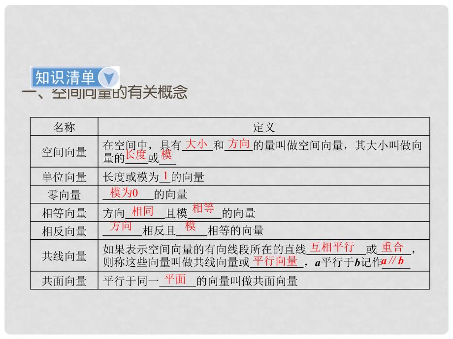 高考数学总复习 第7章 第6节 空间向量及其运算课件 理 新人教A版_第4页