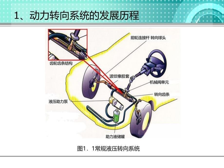 电动助力转向系统分析课件_第5页