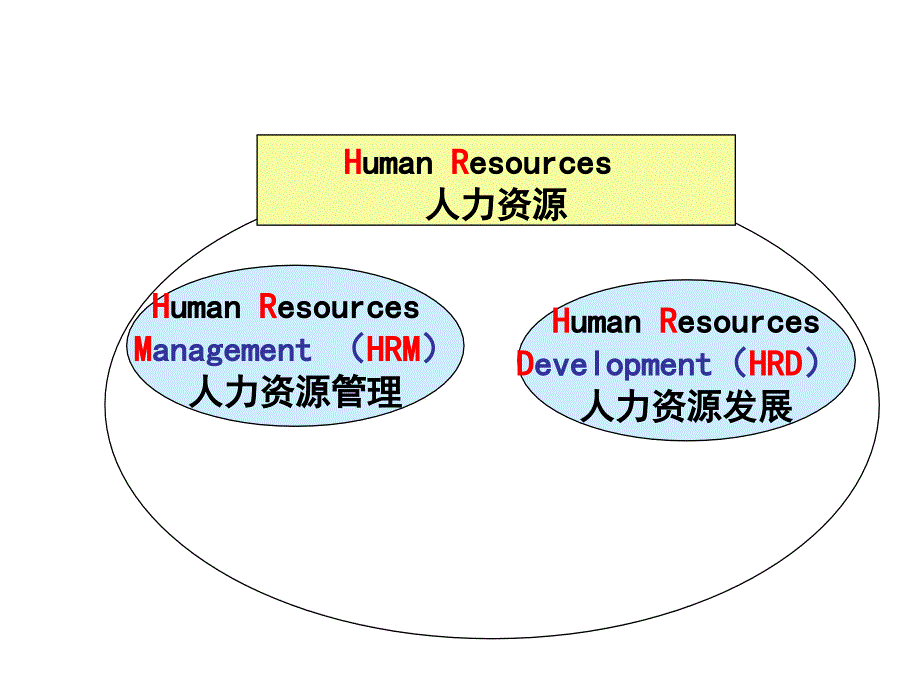 基于绩效的企业培训体系_第4页