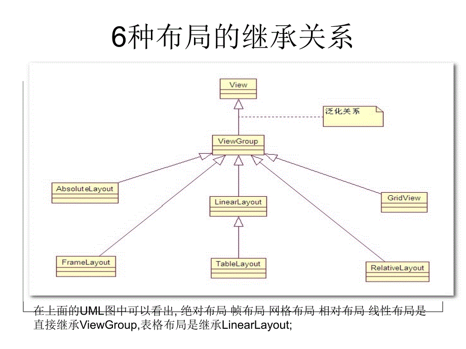 02Layout布局管理器_第2页