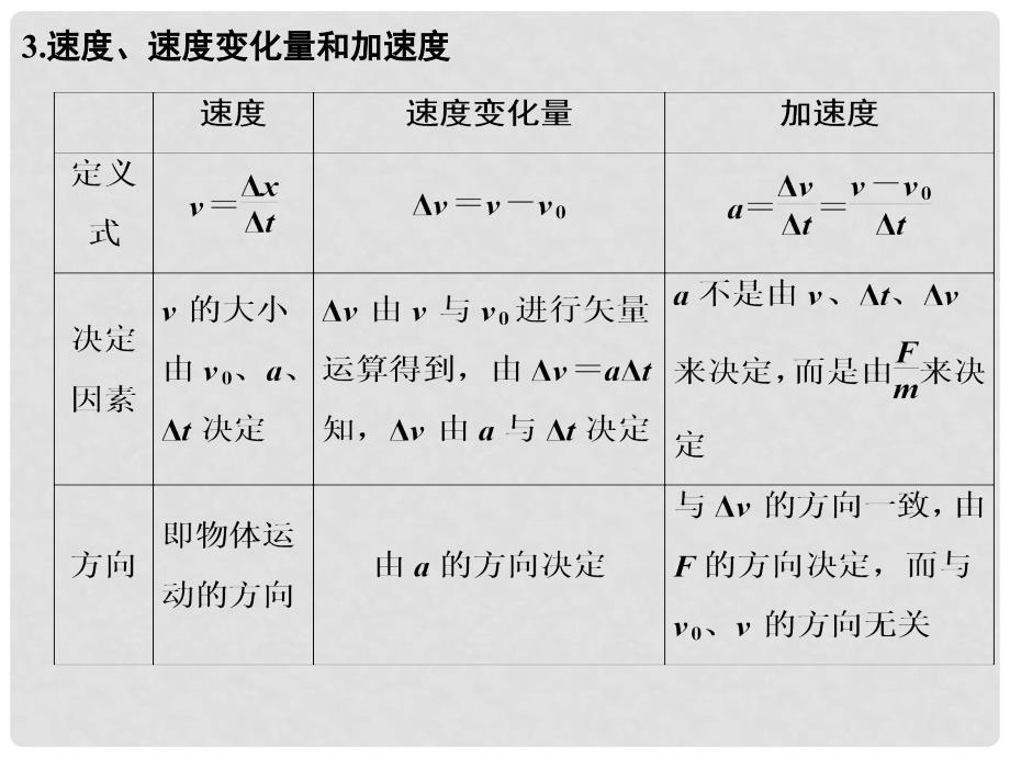 高考物理一轮复习 专题一 质点的直线运动课件_第4页