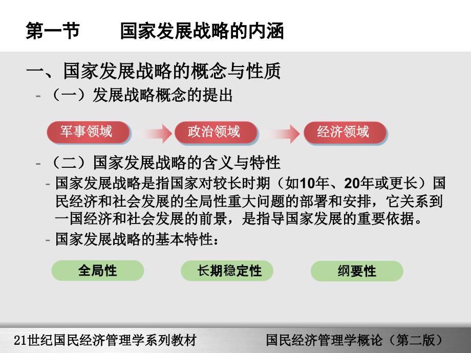 国家发展战略课件_第3页