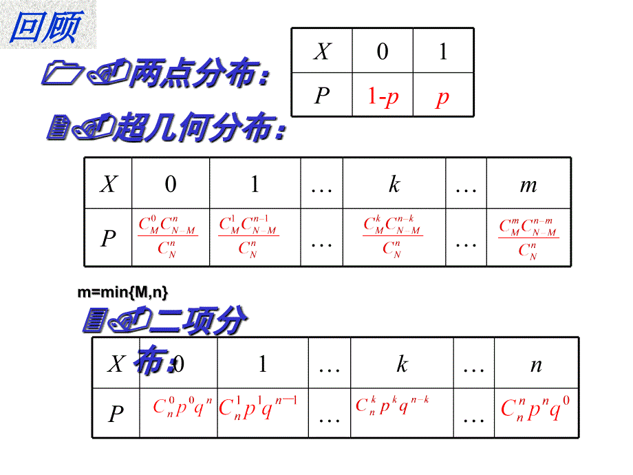 正态分布ppt课件_第2页