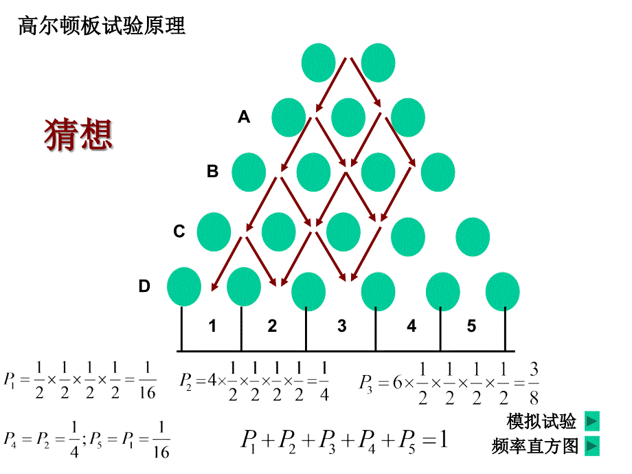 正态分布ppt课件_第4页