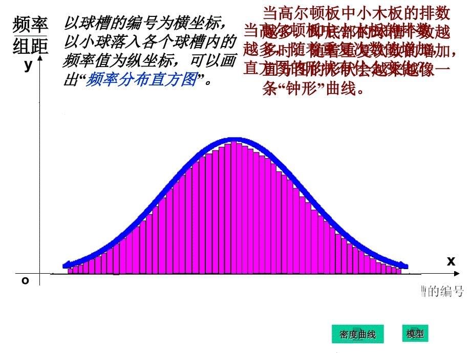 正态分布ppt课件_第5页