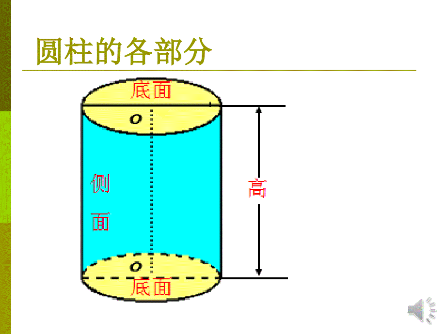 圆柱的表面积 (3)_第2页