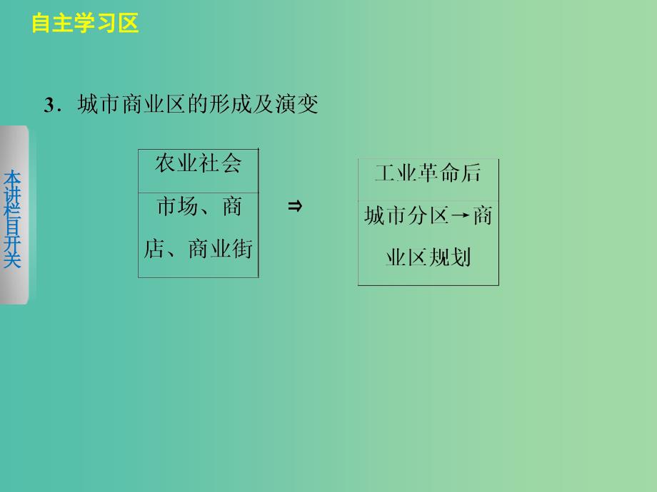 高中地理第四章城乡建设与生活环境4.3商业布局与生活课件中图版.ppt_第3页