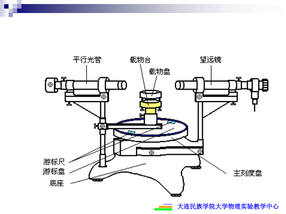 用分光计测光栅常数-详细讲解_第4页