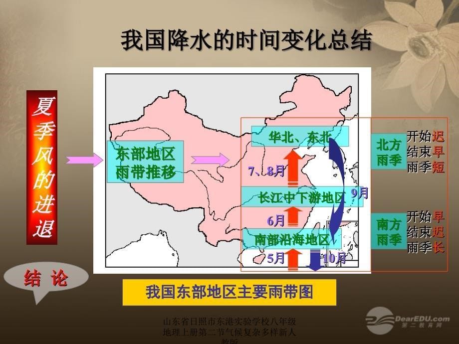 山东省日照市东港实验学校八年级地理上册第二节气候复杂多样新人教版课件_第5页