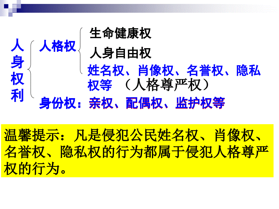 人人享有人格尊严权 (2)_第3页