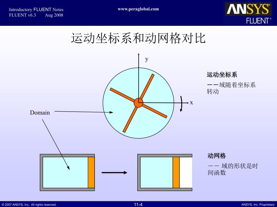 15Fluentmovingzones动网格_第4页