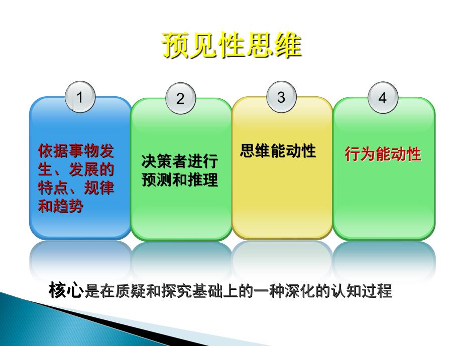 强化预见性思维意识控制疾病风险点临床医学医药卫生专业资料_第4页