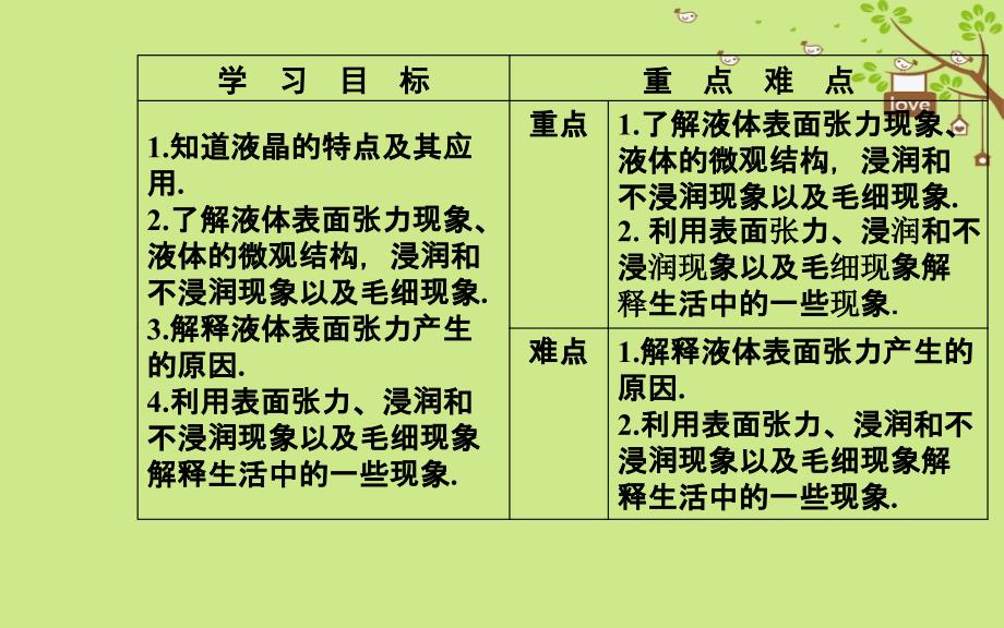 2018-2019学年高中物理 第九章 固体、液体的物态变化 2 液体课件 新人教版选修3-3_第3页