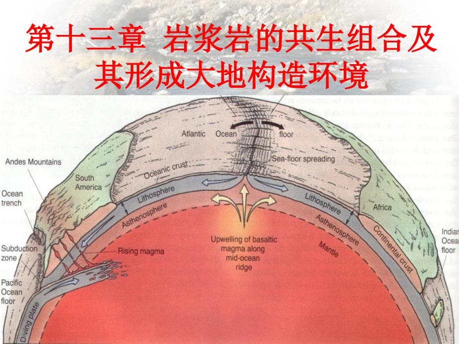 岩浆岩的共生组合及其形成大地构造环境_第2页