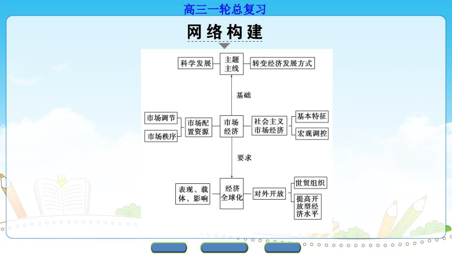 第4单元单元高效整合与过关测评_第2页