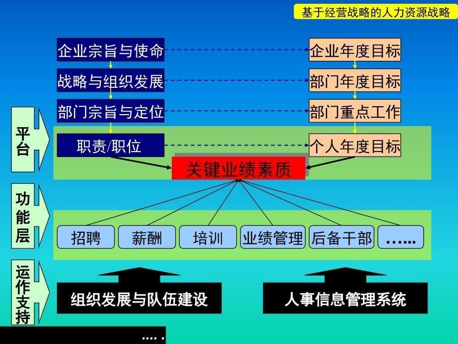 联想公司人力资源战略与发展_第5页