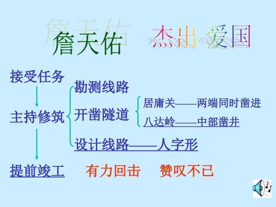 ..这是第一条由我国的工程技术人员设计施工的铁路干线_第5页