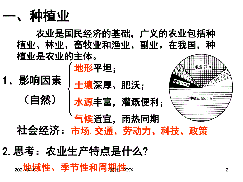 高考区域地理必备中国的农业PPT参考课件_第2页