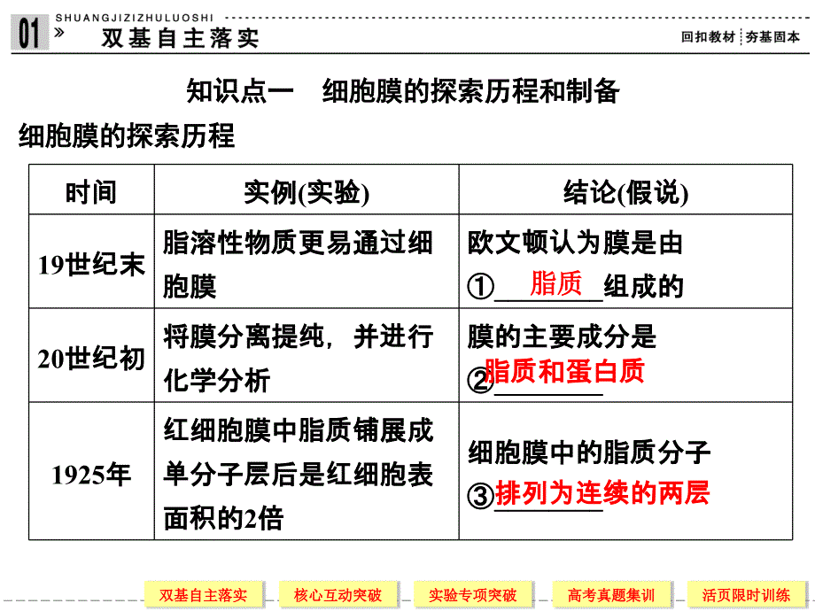 1-4-2流动镶嵌模型_第2页