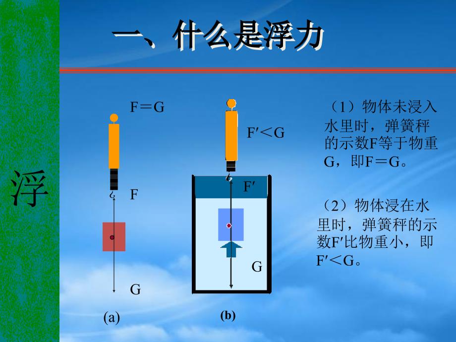 江西省吉安县凤凰中学九级物理全册14.5浮力课件新人教_第3页