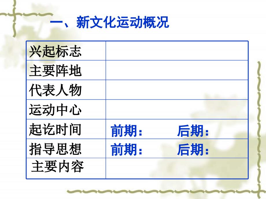 路桥中学新文化运动课件_第4页