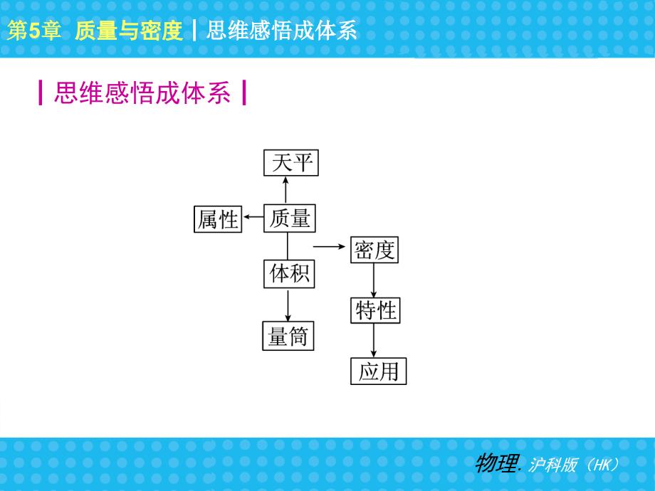 中考总复习质量与密度课件_第4页