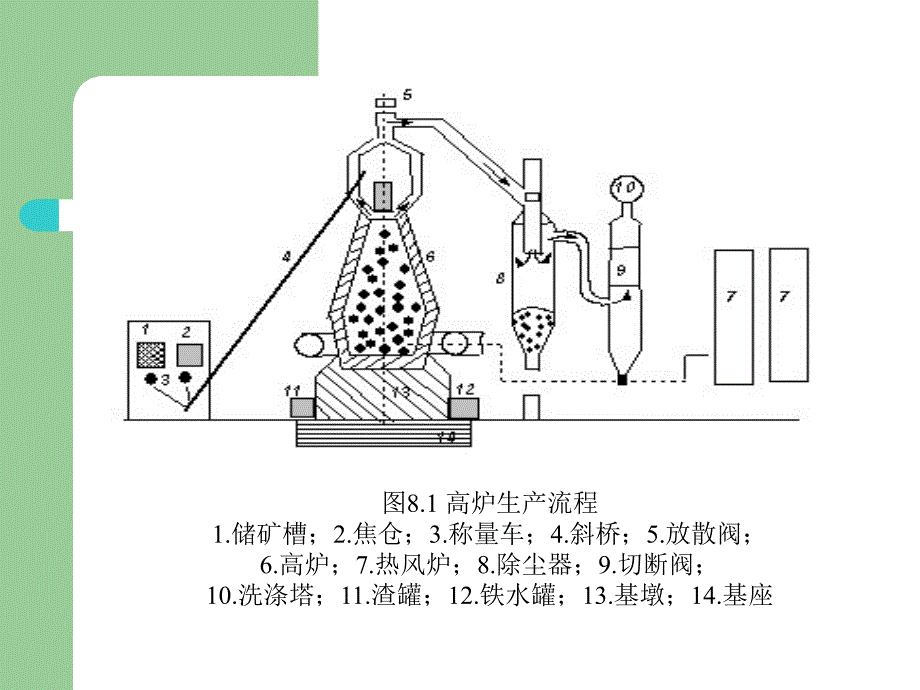 钢铁工业窑炉_第3页