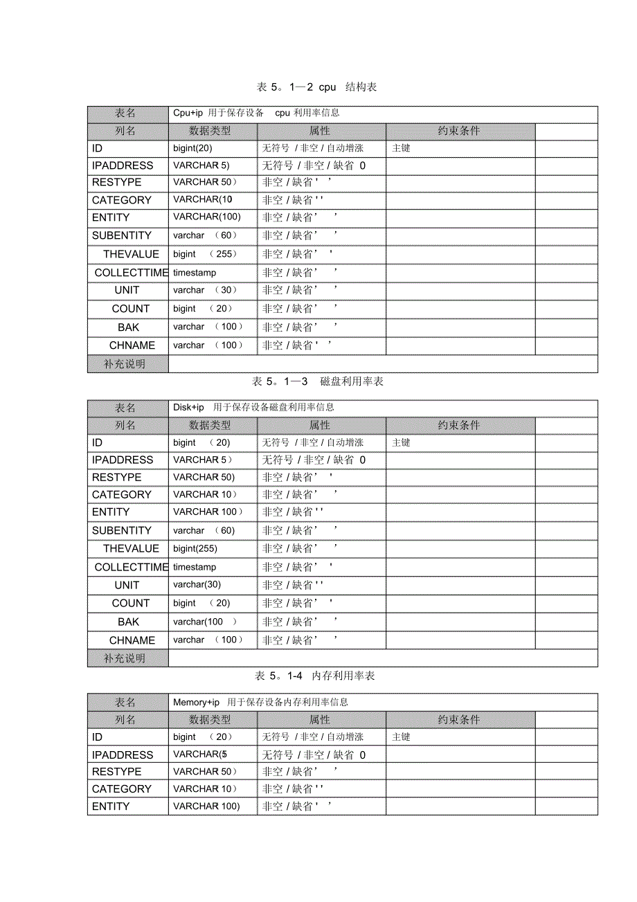 数据库设计说明_第3页