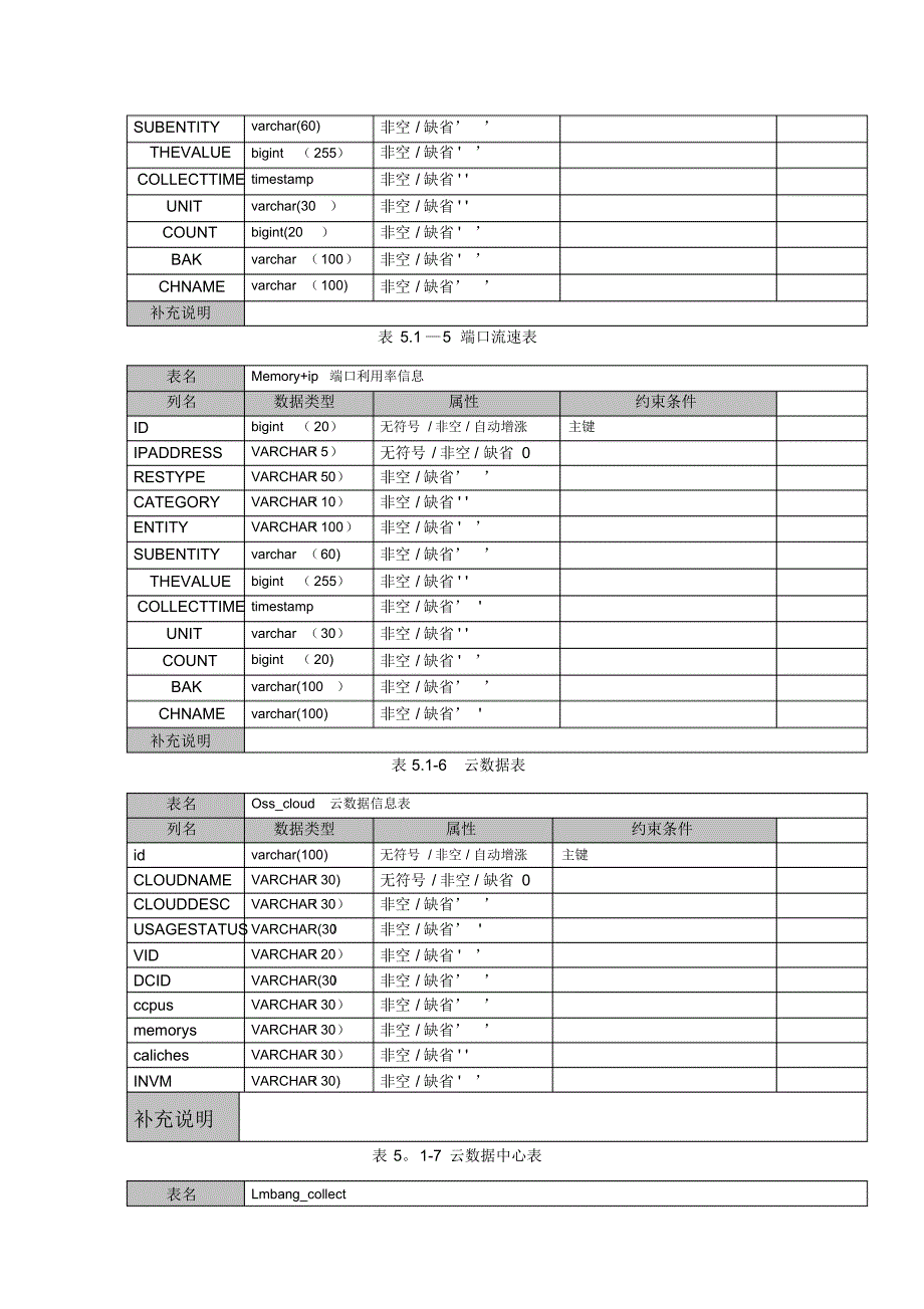 数据库设计说明_第4页