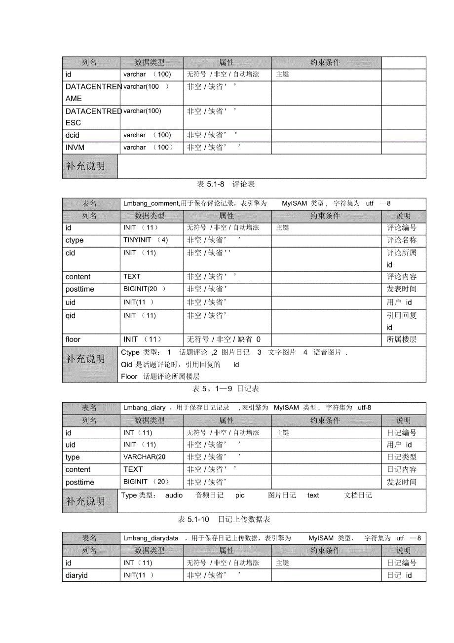 数据库设计说明_第5页