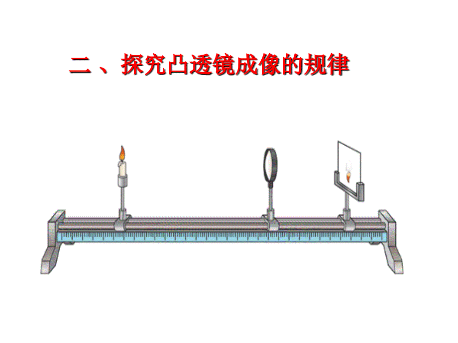 5.3凸透镜成像的规律ppt课件正式版_第4页